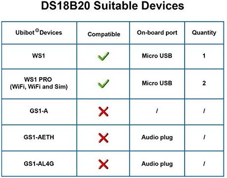 DS18B20 Temperature Probe, Waterproof External Probe for Refrigerator,Remote Temperature Monitor for Hot Tub,Swimming Pool,-55 to 125 C,USB Connector (Matches with Ubibot WS1,WS1 Pro only)(3m)