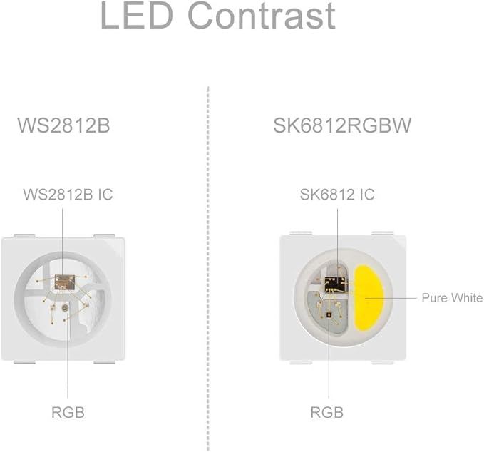 BTF-LIGHTING RGBW RGB+Natural White SK6812 (Similar WS2812B) 4 Colors in 1 LED Strip Individually Addressable 16.4ft 60Pixel/m 300LED Light Dream Color IP30 DC5V White PCB (No Adapter or Controller)