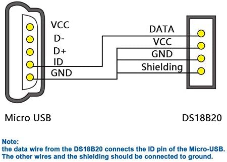 DS18B20 Temperature Probe, Waterproof External Probe for Refrigerator,Remote Temperature Monitor for Hot Tub,Swimming Pool,-55 to 125 C,USB Connector (Matches with Ubibot WS1,WS1 Pro only)(3m)