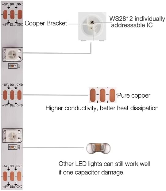 WS2812B RGB LED Strip, Individually Addressable LED Strip, Chasing Effects Dream Color 5050SMD 5M 150 LED Pixel Strip Rope Light DC 5V (White PCB 16.4FT 30Pixels/m Waterproof IP67)