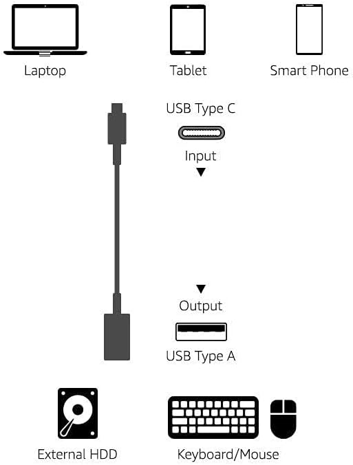 Amazon Basics USB 3.1 USB-C to USB-A Female Adapter Cable Converter, 5Gbps High-Speed, USB-IF Certified, Fast Transfer, Portable, for Laptops, Tablets, Phones (iPhone 16/15), Black