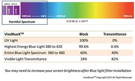 VizoBlueX 42-43 inch Blue Light and Damage TV Screen Protector. Protection Shield & Anti-Blue Light Filter Blocking UV for LCD LED 4K OLED QLED (38.0 x 22.0 inch)