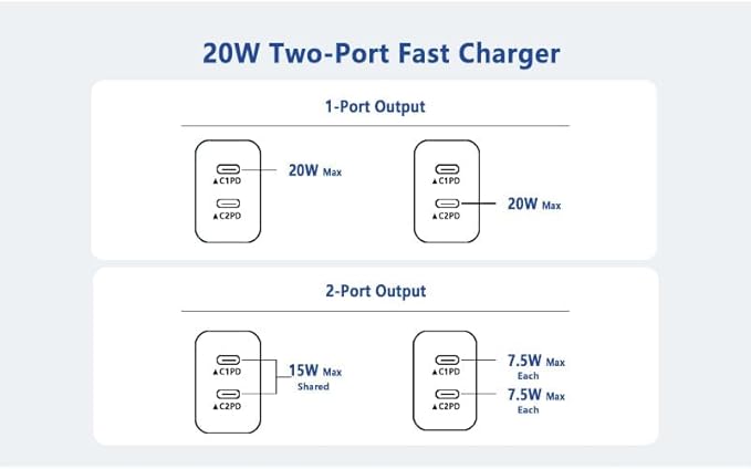 USB C Fast Charger Block,USB C Charging Block 3-Pack Type C 2in1 Dual Ports Plug Wall Charger,Fast Type C Charger for iPhone 17/17 Pro/17 Pro Max/Air/16E/16 Plus/16 Pro Max/15/14/13/12/11/Xs Max/XR/X