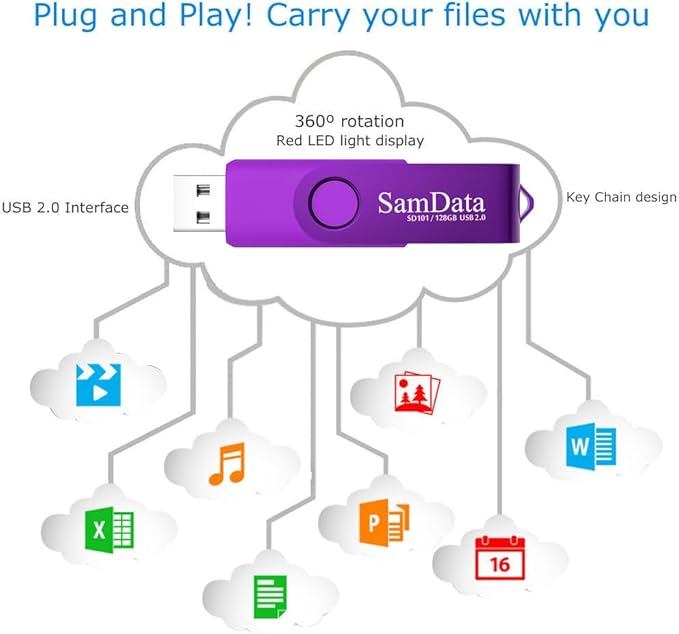 SamData 128GB USB Flash Drives 1 Pack 128GB Thumb Drives Memory Stick Jump Drive with LED Light for Storage and Backup (1 Pack Purple)