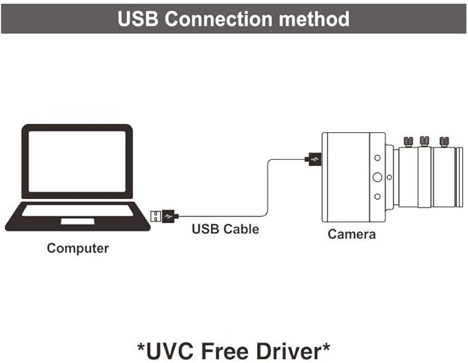 MOKOSE 4K@30fps USB Camera with 6-12mm Varifocal Manual Lens Webcam UVC Free Drive Compatible Windows Mac OS X Linux