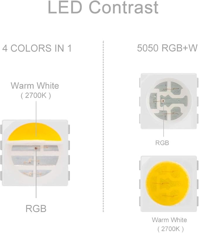 BTF-LIGHTING 5050 RGBW RGB+Warm White(2700K-3000K) 4 Colors in 1 LED Tape Light DC12V 5m 16.4ft 60LED/m Multi-Colored IP65 White 12mm PCB for Bedroom Kitchen Home Decoration(No Adapter or Controller)