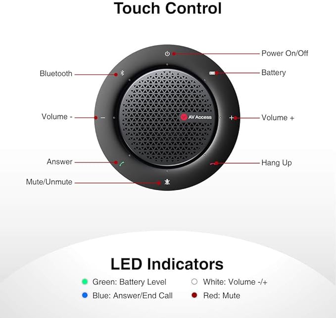 All-in-One Conference System: 4K AI PTZ Webcam with Dual Lens + Wireless USB/Bluetooth Speakerphone, AI Framing & Presenter Tracking, 15x Zoom, 360° Mic, Zoom/Teams/Webex Compatible for Meeting Room