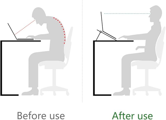 Laptop Stand for Desk Stable Foldable Adjustable Multi-Angle Computer Desktop Holder Ventilated Lapdesks Riser for Mackbook, Lenovo, Dell, iPad, HP - Within 17' (White)