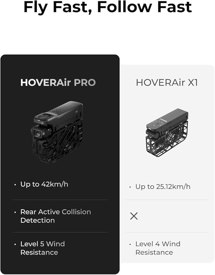 HOVERAir X1 PRO 4K Drone with Camera, Foldable Action Flying Camera with 42 KM/H Follow Speed, 15+ Fully Automatic Flight Modes, Fly Anywhere with OmniTerrain, SmoothCapture 2.0(Fly Joy Combo)