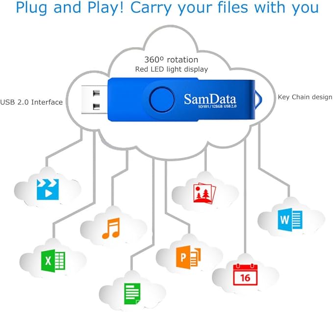 SamData 128GB USB Flash Drives 2 Pack 128GB Thumb Drives Memory Stick Jump Drive with LED Light for Storage and Backup (2 Colors: Black Blue)