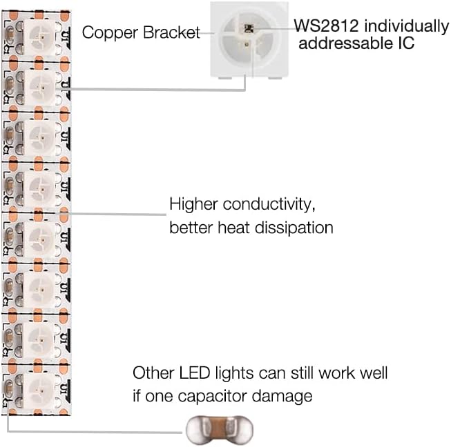 WS2812B RGB LED Strip, Individually Addressable LED Strip, Chasing Effects Dream Color 5050SMD 3.2FT 144 LED Pixel Strip Rope Light DC 5V (White PCB 3.2FT 144Pixels/m IP30)