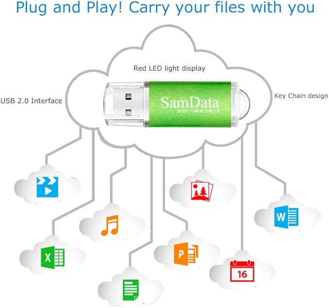 SamData 1 Pack 64GB USB Flash Drives USB 2.0 Thumb Drives Memory Stick Jump Drive Zip Drive, Green