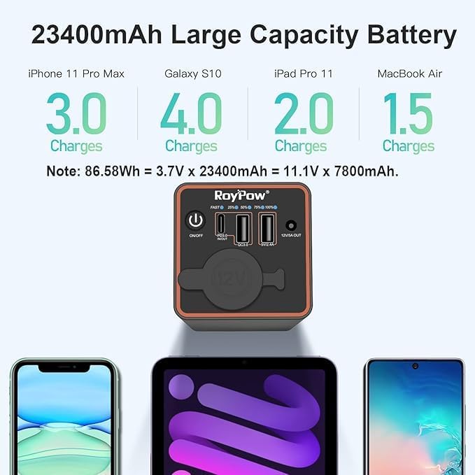 RoyPow 30W PD Portable Charger with 12V/10A Cigarette Lighter Socket, 86.58Wh USB C Laptop Power Bank, 18W QC& 12V DC External Battery Pack, Perfect for MacBook Air iPad Dash Cam or Camping (Standard)