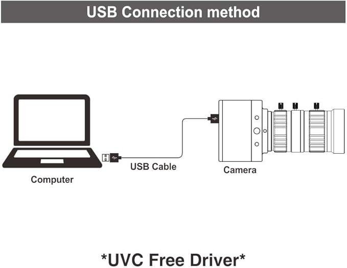 MOKOSE USB Webcam with C-Mount 10-50mm Telephoto Zoom Manual Lens 4K@30fps UVC Camera Free Drive Compatible Windows Mac OS X Linux