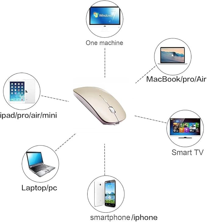 PeiBO Bluetooth 5.2 Wireless Mouse, Gold, Rechargeable, Ergonomic Design, Compatible with Laptops and Tablets