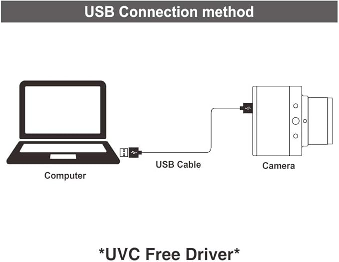 MOKOSE 4K Ultra HD USB Webcam Manual Focus Wide Angle for Desktop and Laptop Live Streaming, 3840 x 2160 UVC Free Drive Video Calling Computer Camera
