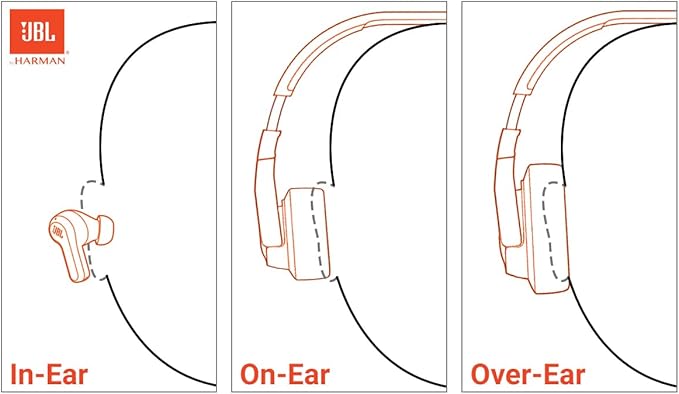 JBL Tune 670NC - Adaptive Noise Cancelling with Smart Ambient Wireless On-Ear Headphones, Up to 70H Battery Life with Speed Charge, Lightweight, Comfortable and Foldable Design (Purple)