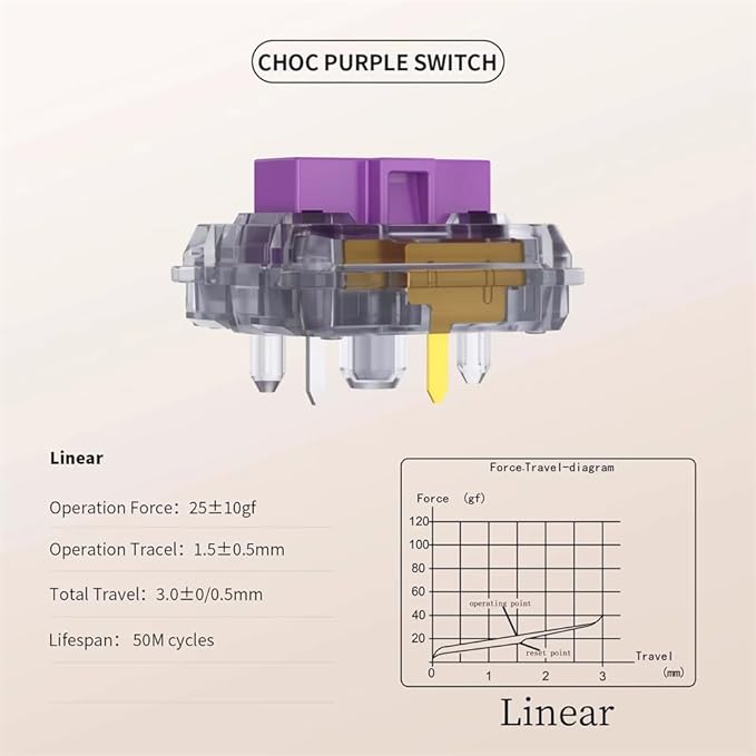 KAILH Official Store Low Profile Switch 1350 Chocolate Kailh Mechanical Keyboard Switch RGB SMD Linear (30pcs)