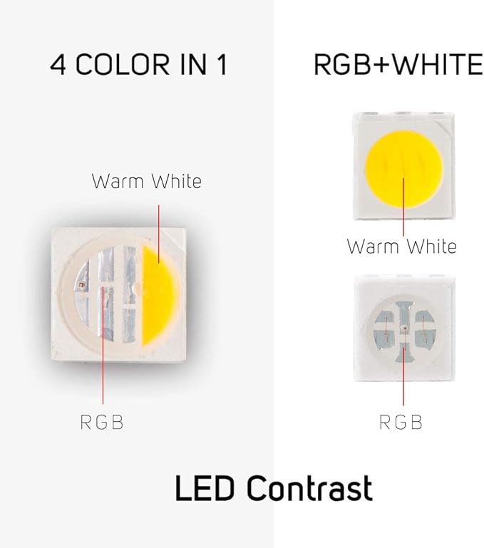 BTF-LIGHTING RGBW LED Strip Lights,UL Listed,5050 4 Colors in 1 RGB + 2700K-3000K Warm White,24V DC,16.4ft/5m 60LEDs/m 12mm Black PCB, IP65 Waterproof for Home Decoration(No Adapter or Controller)
