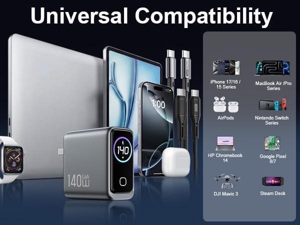 USB C Charger Block 140W Smart Display Touch Control Charging Block Foldable Compact Wall Plug 4 Port PD PPS GaN Charger with 2 Pcs 5Ft Cable for MacBook iPad iPhone 17/16/15 Series Tablet Laptop