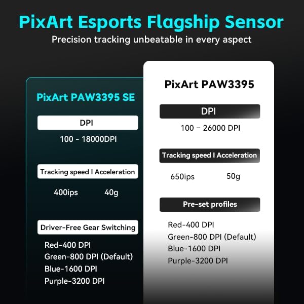 ATK VXE Dragonfly R1 S Wireless Gaming Mouse, 55g Lightweight, Xhero AI Sensor, Adjustable DPI, 1k Polling, 150 Hr Battery Life, Tri-Mode Nearlink/Bluetooth/Wired