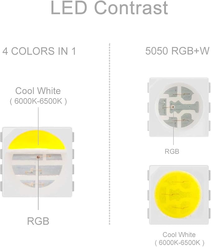 BTF-LIGHTING RGBW LED Strip Lights,UL Listed,5050 4 Colors in 1 RGB + 6000K-7000K Cool White,24V DC,16.4ft/5m 60LEDs/m 12mm Black PCB, IP65 Waterproof for Home Decoration(No Adapter or Controller)