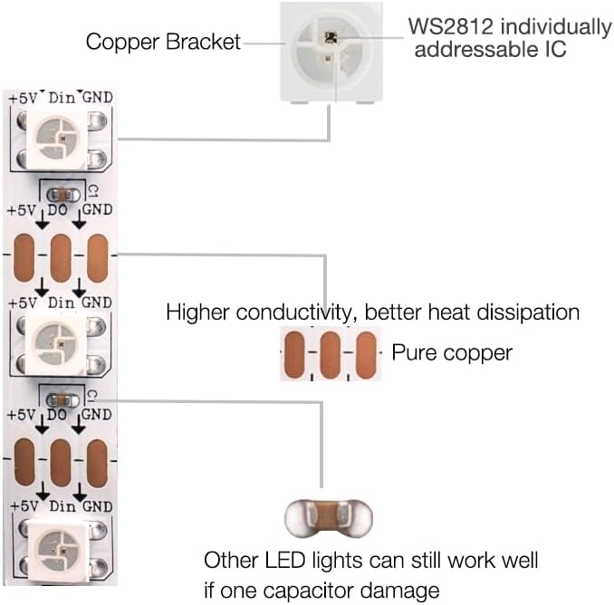 WS2812B RGB LED Strip, Individually Addressable LED Strip, Chasing Effects Dream Color 5050SMD 16.4FT 60 LED Pixel Strip Rope Light DC 5V (White PCB 16.4FT 60Pixels/m IP30)