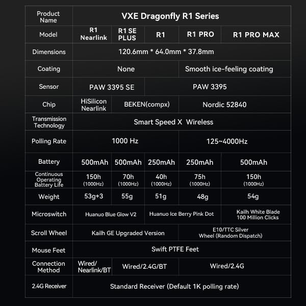 ATK VXE Dragonfly R1 Wireless Gaming Mouse, 51g Lightweight, PAW3395 Sensor, Adjustable DPI, 1k Polling, 40 Hr Battery Life, Tri-Mode 2.4G/Bluetooth/Wired