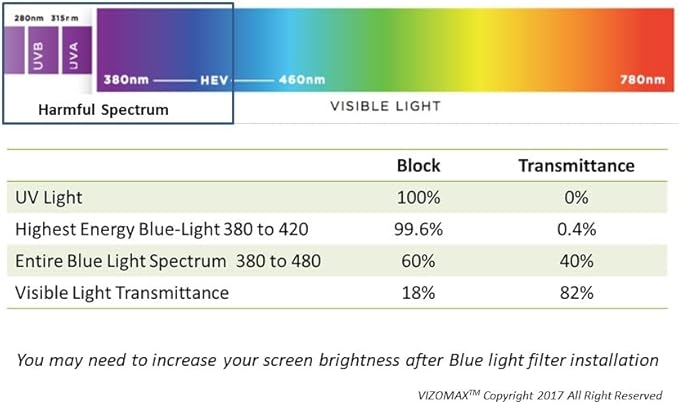 VizoBlueX 75 inch Blue Light and Damage TV Screen Protector. Protection Shield & Anti-Blue Light Filter Blocking UV for LCD LED 4K OLED QLED (65.7 x 37.8 inch)