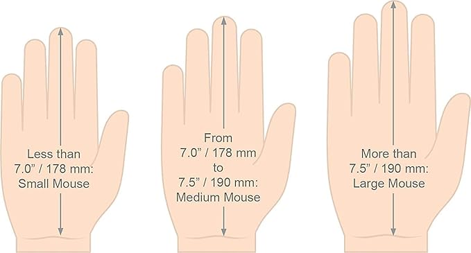 Evoluent – Inventor of The Vertical Mouse – VMDM Ergonomic Vertical Mouse Right Hand Medium Wired USB, Sculpted for Comfort, Reduces Wrist Strain, 4 Speeds, 6 Customizable Buttons in Windows
