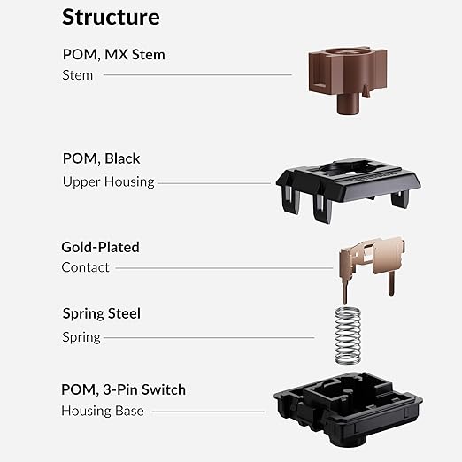 Keychron Milk POM Low-Profile Brown Switches 110pcs – Pre-Lubed Tactile Mechanical Keyboard Switch Set, Smooth & Durable Full POM Housing & Stem, 47gf Actuation Force, Hot-Swap, Dustproof Wall