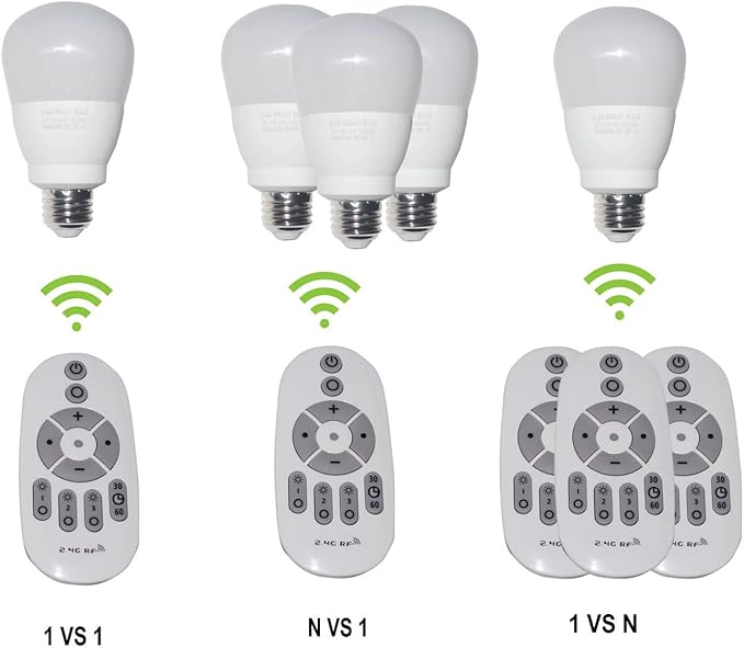 Smart Led Light-Bulb Dimmable with Remote-Control E26 9W Light Bulbs Adjustable Color Temperature (Warm/Cool) and Brightness, 2 Pack (2 Bulbs + 1 Remote)
