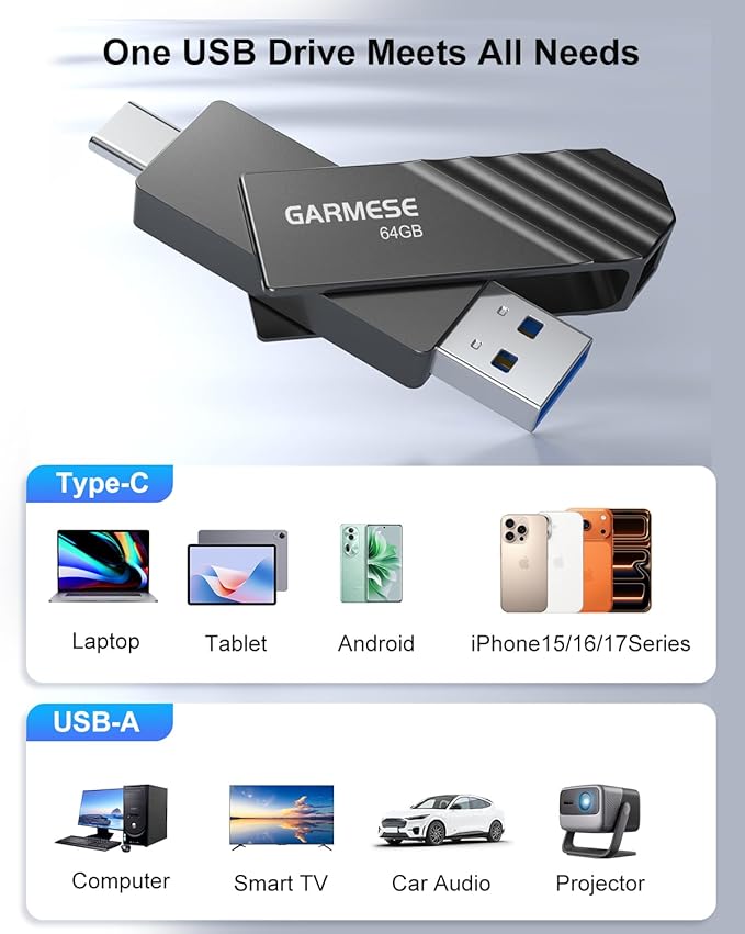 64GB USB C Flash Drive for Phone, Dual Type-C & USB-A Memory Stick Up to 130MB/s, Portable Photo Storage for Smartphone, Tablet, Laptop, PC