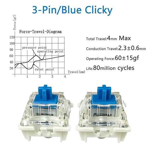 Gateron G Pro 3.0 Blue Switches for Mechanical Keyboard,3-Pin 60gf Clicky/Pre-Lubed/Pin-Enhanced Switches(72pcs,Blue)