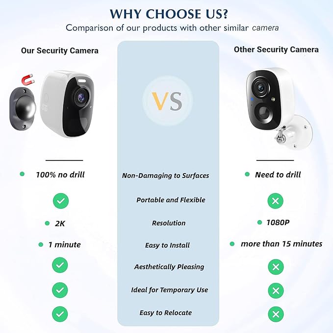 DCT Wireless Outdoor Security Camera: Magnetic Mount, Battery-Powered, 2K Color Night Vision, Weatherproof, AI Motion Detection, 2-Way Audio, Spotlight & Alarm, SD/Cloud Storage, Long Battery Life