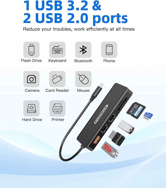 USB C Hub, 7 Ports USB MultiPort Adapter for MacBook Pro/Air, Type C to HDMI Dongle with 4K HDMI, 1 10Gbps USB C 3.2 Hubs, 2 USBA 2.0, 100W PD, SD/TF for iPhone 15/16 and Other Type C Devices