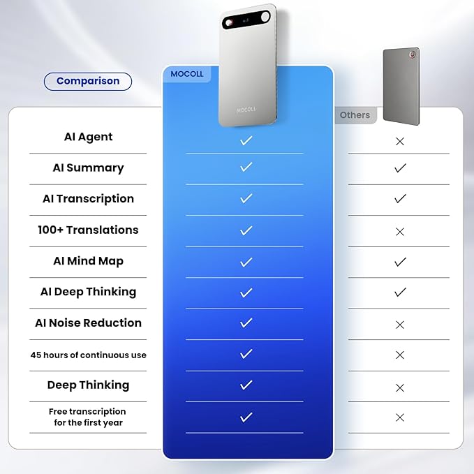 Mocoll AI Voice Recorder, Transcribe & Summarize with AI, App Control,Supports 120 Languages,64GB Note Taking Device w/Magnetic Case, 45H Recording, Ultra-Slim, Note Taker for Meetings, Interviews