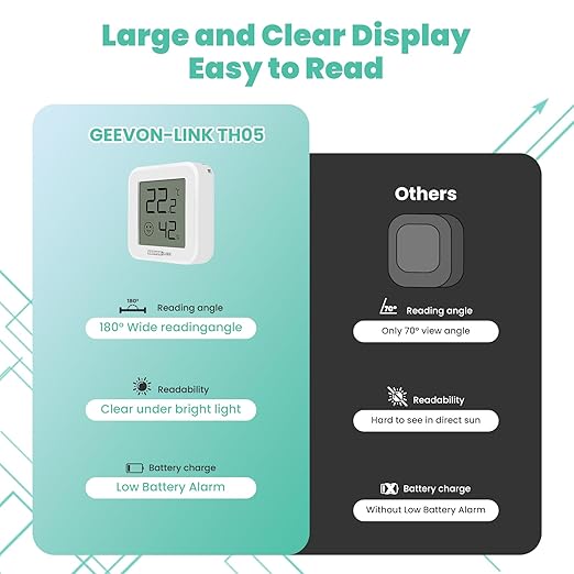 Bluetooth Thermometer Hygrometer, Indoor Temperature Humidity Sensor with Electronic Ink Display, App Notification Alert, Free Data Storage Export, Digital Remote Monitor for Bedroom