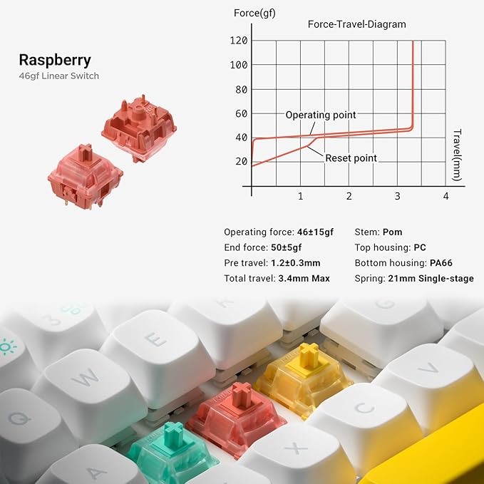 nuphy Halo65 V2 Wireless Mechanical Keyboard with PBT Keycaps,65% Hot Swappable Custom Gaming Keyboard Compatible with QMK/VIA,RGB Backlit,Gasket Structure,BT5.0/USB-C/2.4GHz,White-Raspberry Switches