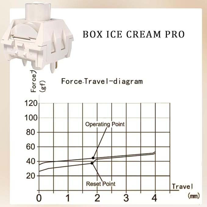 Kailh Box Ice Cream Pro Linear Switch,5-pin RGB SMD 45gf Full POM Material Pre-Lubed Key Switches for Mechanical Gaming Keyboard(Ice Cream PRO,10Pcs)