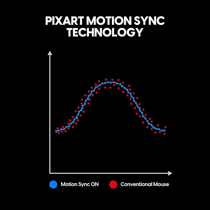Pulsar Gaming Gears Xlite v4 eS Wireless Gaming Mouse Ergonomic, Optical Switch, 32000 DPI, 750 IPS, XS-1 Sensor, OLED Display, Driverless, 8k Dongle Included (Mini, Black)