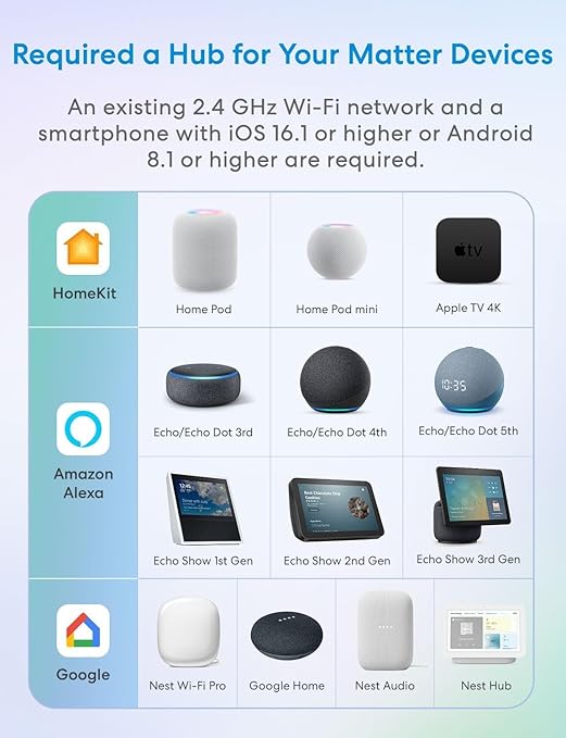 meross Matter Smart Plug, Energy Monitoring Smart Outlet, Wi-Fi Plug Work with Alexa, Apple HomeKit, Google with Schedule Timer, 15A/1800W, 100% Privacy Matter Smart Home, App & Voice Control 4 Pack