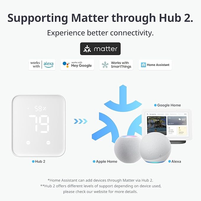 SwitchBot Universal Remote Control with Hub Mini Matter Enabled with Bot, Control 25 IR/Bluetooth Devices and 10 Scenes, Compatible with TV/AC/SwitchBot BLE Devices