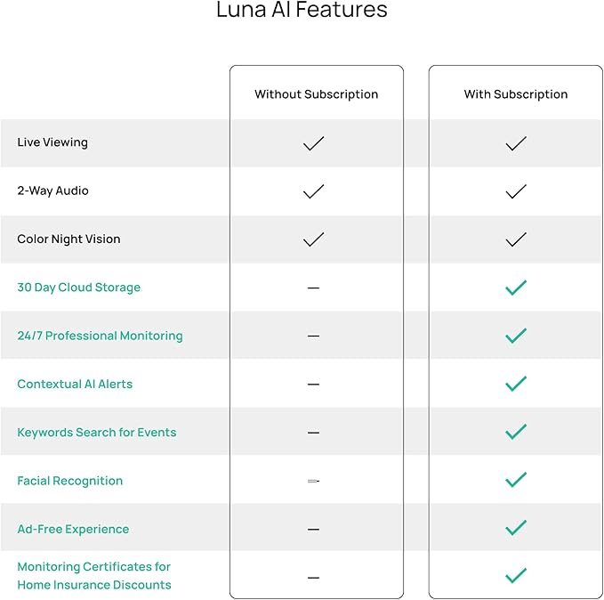 Luna 2K Indoor Cameras for Home Security, 2.4GHz & 5GHz WiFi, 360-Degree Pan-Tilt, Built-in Spotlight, Human Auto Tracking, Siren, Pet/Dog/Baby Camera with Phone app, Black (2026 Upgrade Version)