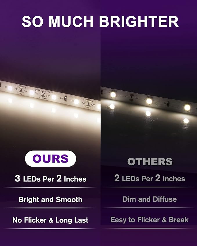 HitLights White LED Strip Lights 4000K,16.4ft High Density 12V Tape Light, UL Listed, 600 LEDs, CRI>90, 300Lm/ft, Flexible Dimmable Rope Lights for Bedroom, Kitchen, Cabinet(Power Source Not Included)