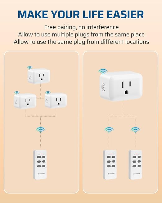 DEWENWILS Wireless Outlet, Programmable and Expandable Electrical Outlet Switch, Wireless Remote Light Switch, 100FT Range, 1 Remote and 3 Outlets