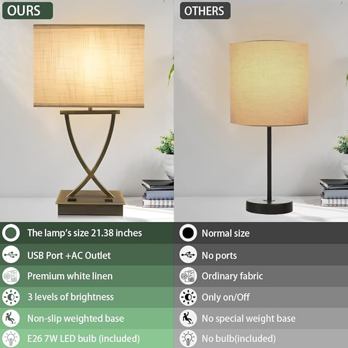 OYedis 3-Way Dimmable Touch Control Medium Table Lamp with Type C/USB Charging Port and 1 AC Outlet White Shade 21.38" Bedside Nightstand Lamp for Bedroom Living Room Office and Hotel Bulb Included