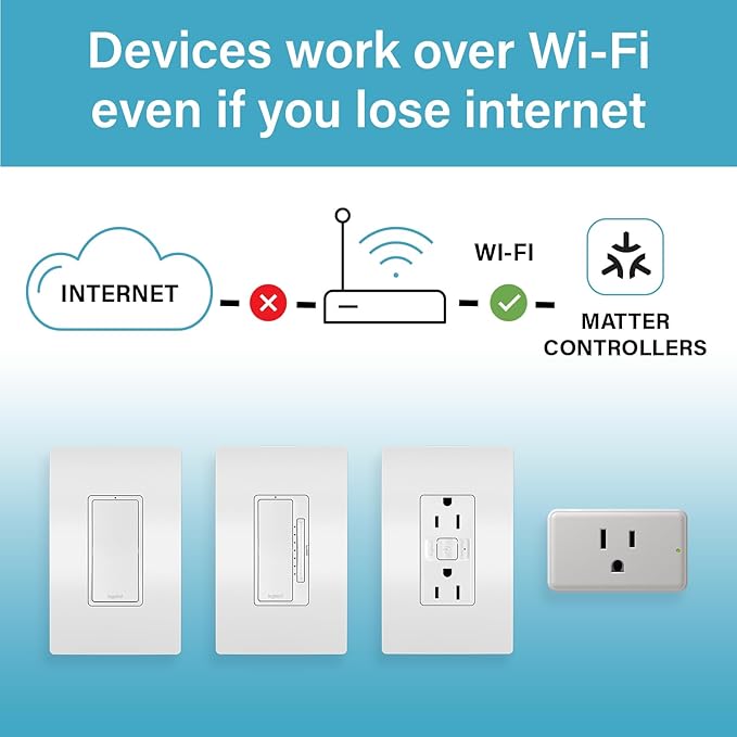Legrand Radiant® Wi-Fi Matter Smart Plug Matter Hub Required 15A, Easy Setup, Enhanced Compatibility with Apple HomeKit, Google Home, Alexa & SmartThings, Easy Wi-Fi Connectivity w/Matter (1 Pack)