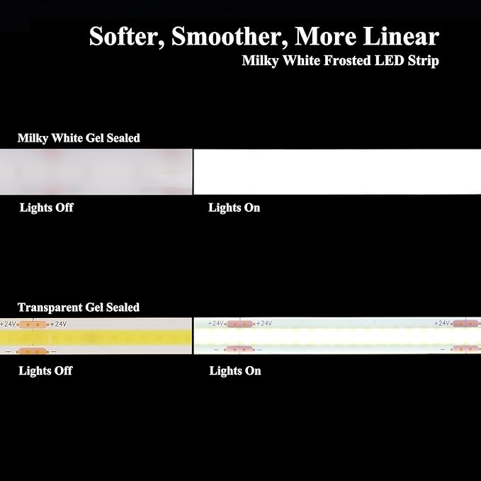 JOYLIT Diffused COB LED Light Strip 24V 6000K Cool White 16.4FT 543LM/FT Super Bright UL Premium Milky White Gel Coated Waterproof LED Tape Spotless 1400LEDs 100W Dimmable CRI 92+