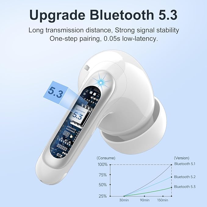 Wireless Earbuds, HiFi Sound Bluetooth 5.3 Headphones with 4 ENC Noise Mic, 56H Playtime Ear Buds with LED Display, USB-C, IPX7 Waterproof Wireless Headphones for Sports Workout